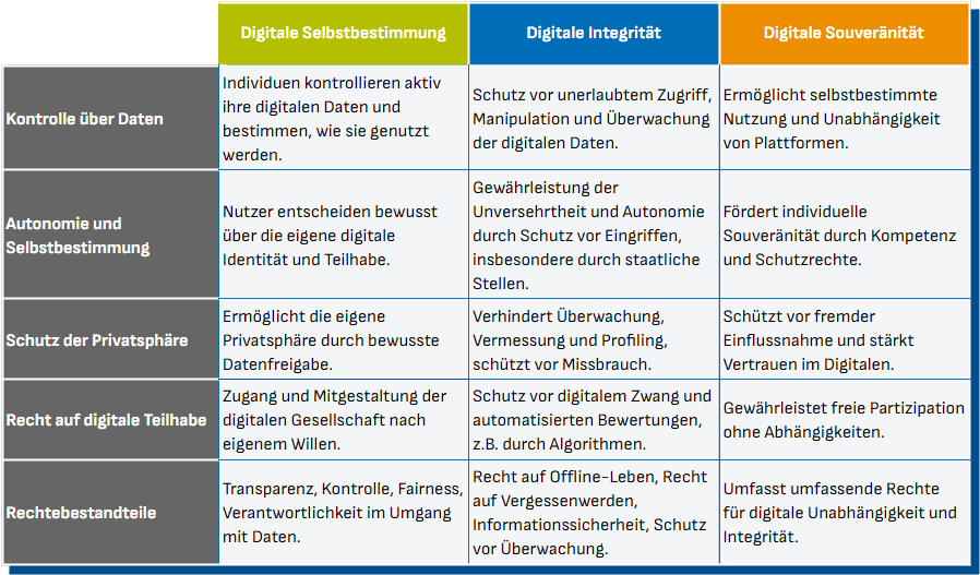Digitale_Prinzipien_Tabelle.png